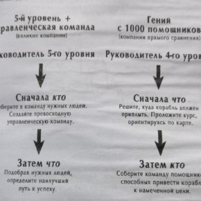 ot-horoshego-k-velikomy-konspkt (13)