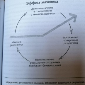 ot-horoshego-k-velikomy-konspkt (8)