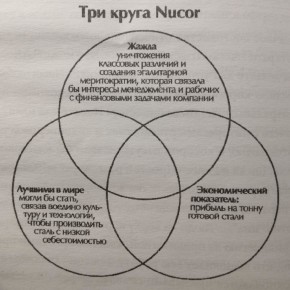 ot-horoshego-k-velikomy-konspkt (9)